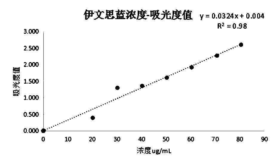 Preparation method of traditional Chinese medicine health food capable of relieving pain in menstrual period