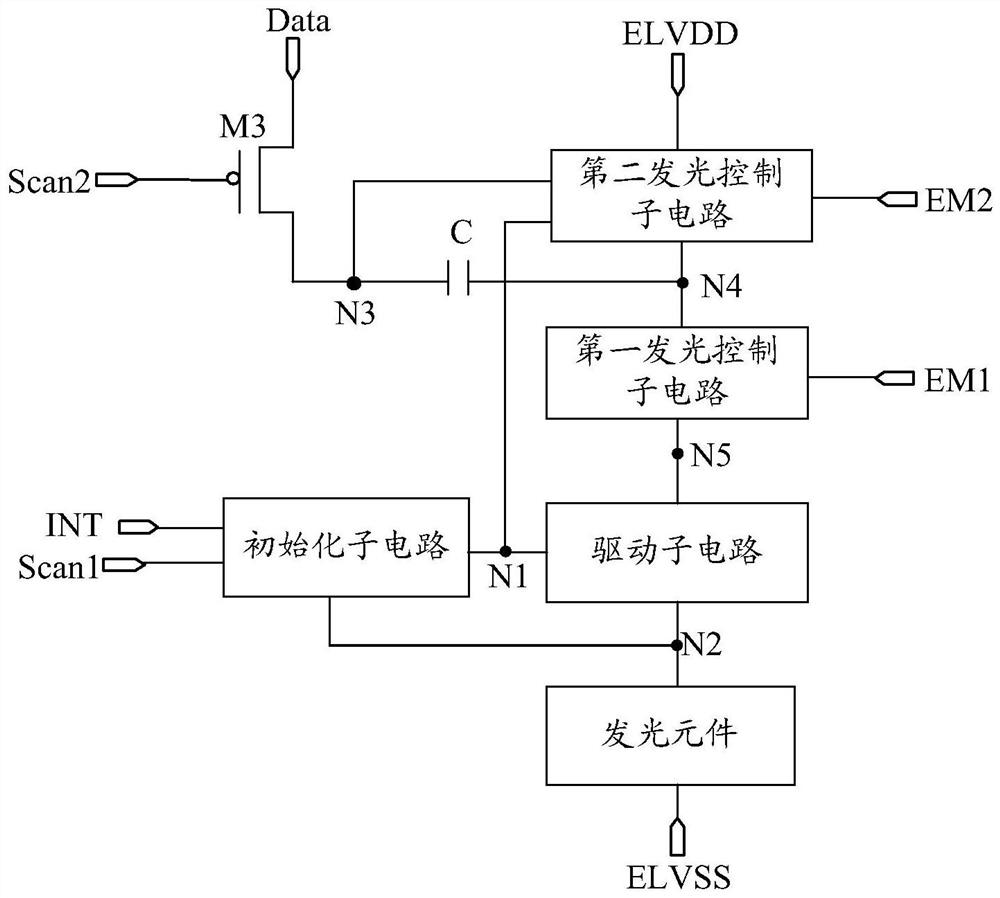 A pixel circuit, a driving method thereof, and a display device