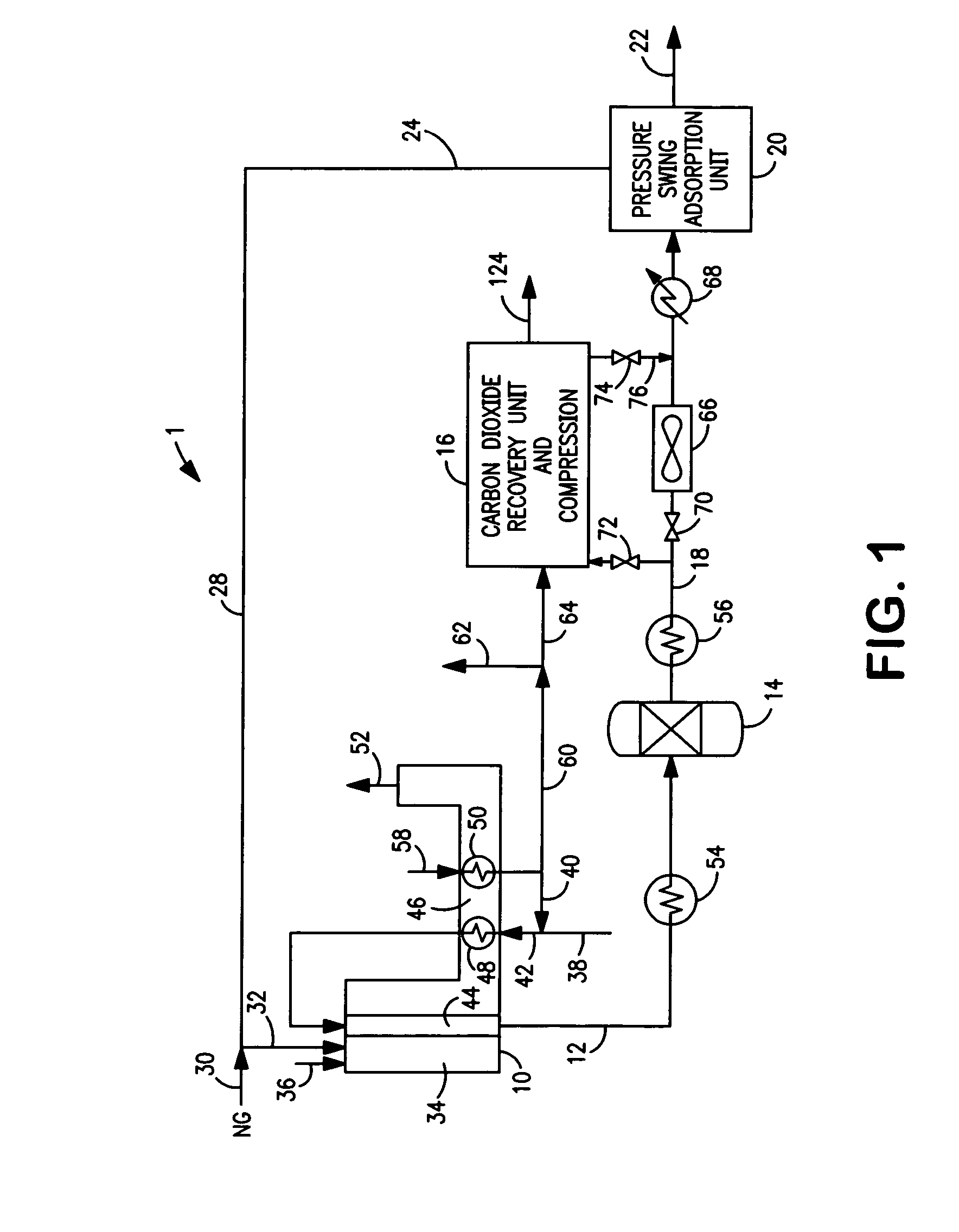 Method of recovering carbon dioxide from a synthesis gas stream