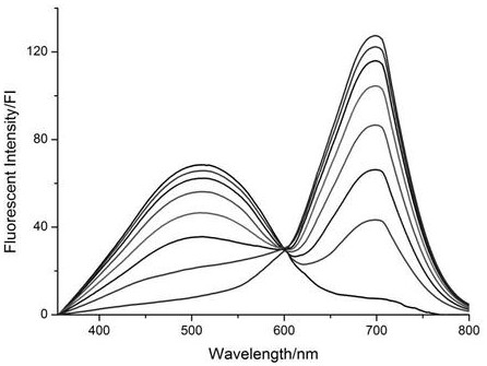 Preparation method and application of hydrogen peroxide ratio type fluorescent molecular probe based on DCPO mother nucleus