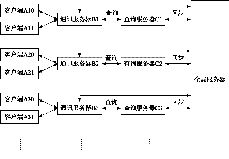 Instant messaging system and method for realizing user information sharing
