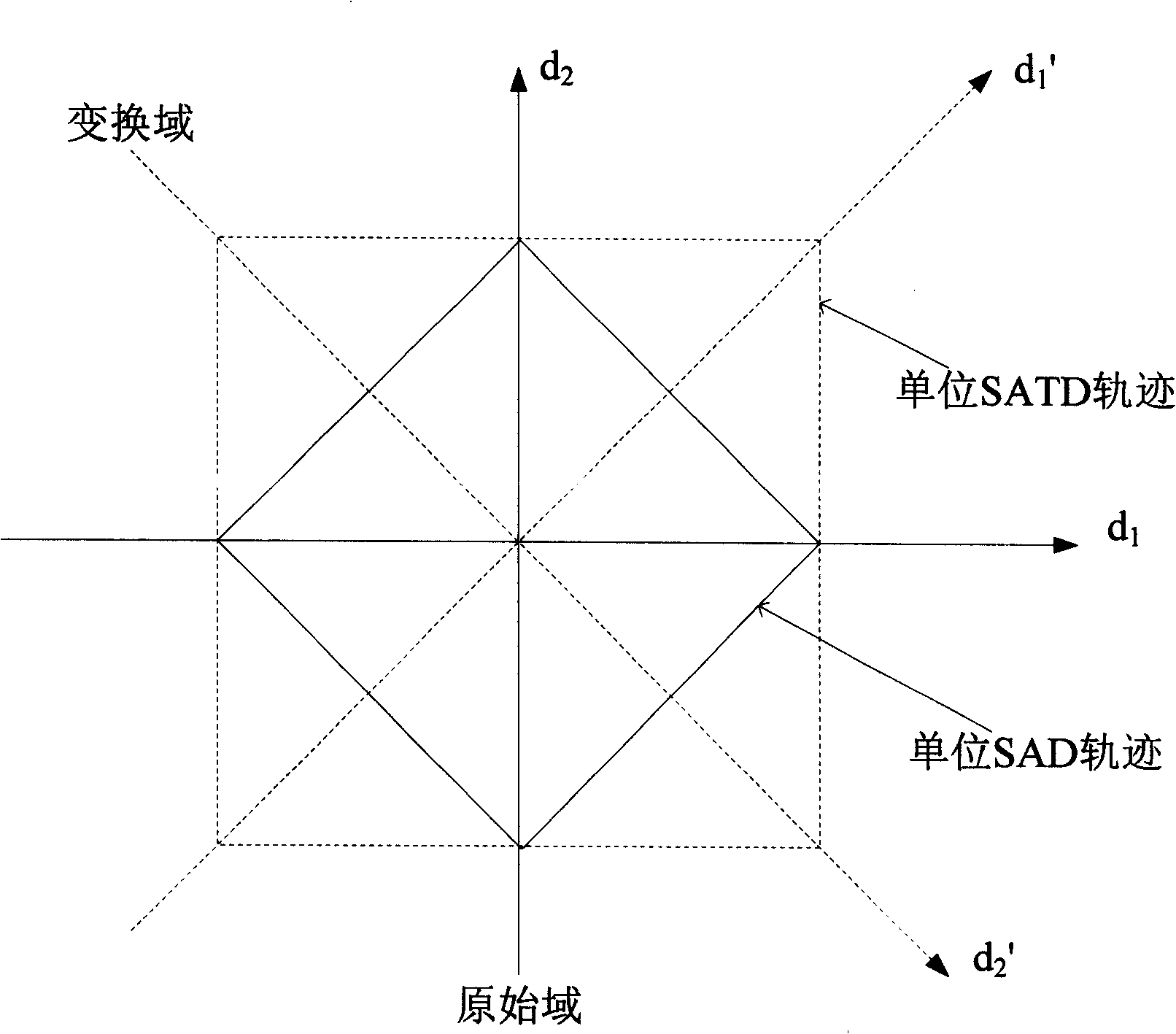 Method for rapidly calculating absolute translation difference of video coding