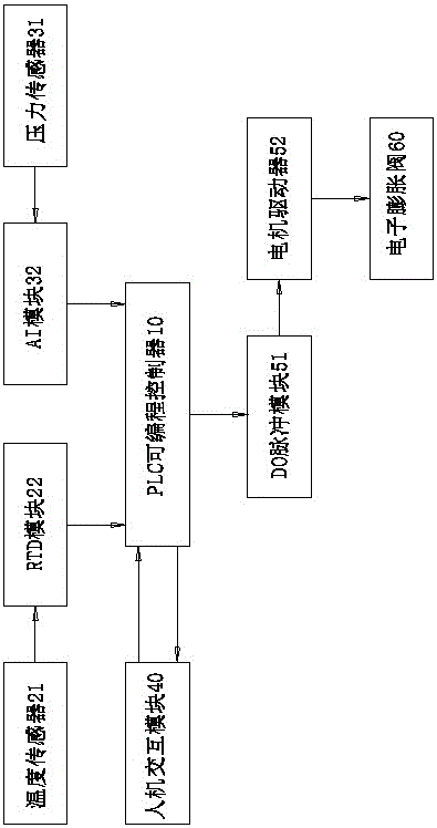 Control system for electronic expansion valve in central air conditioner