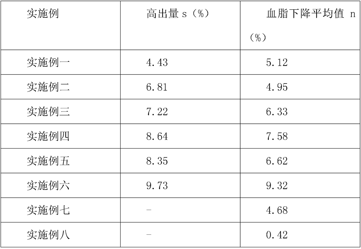 Special organic fertilizer for planting black kerneled rice and production method of special organic fertilizer