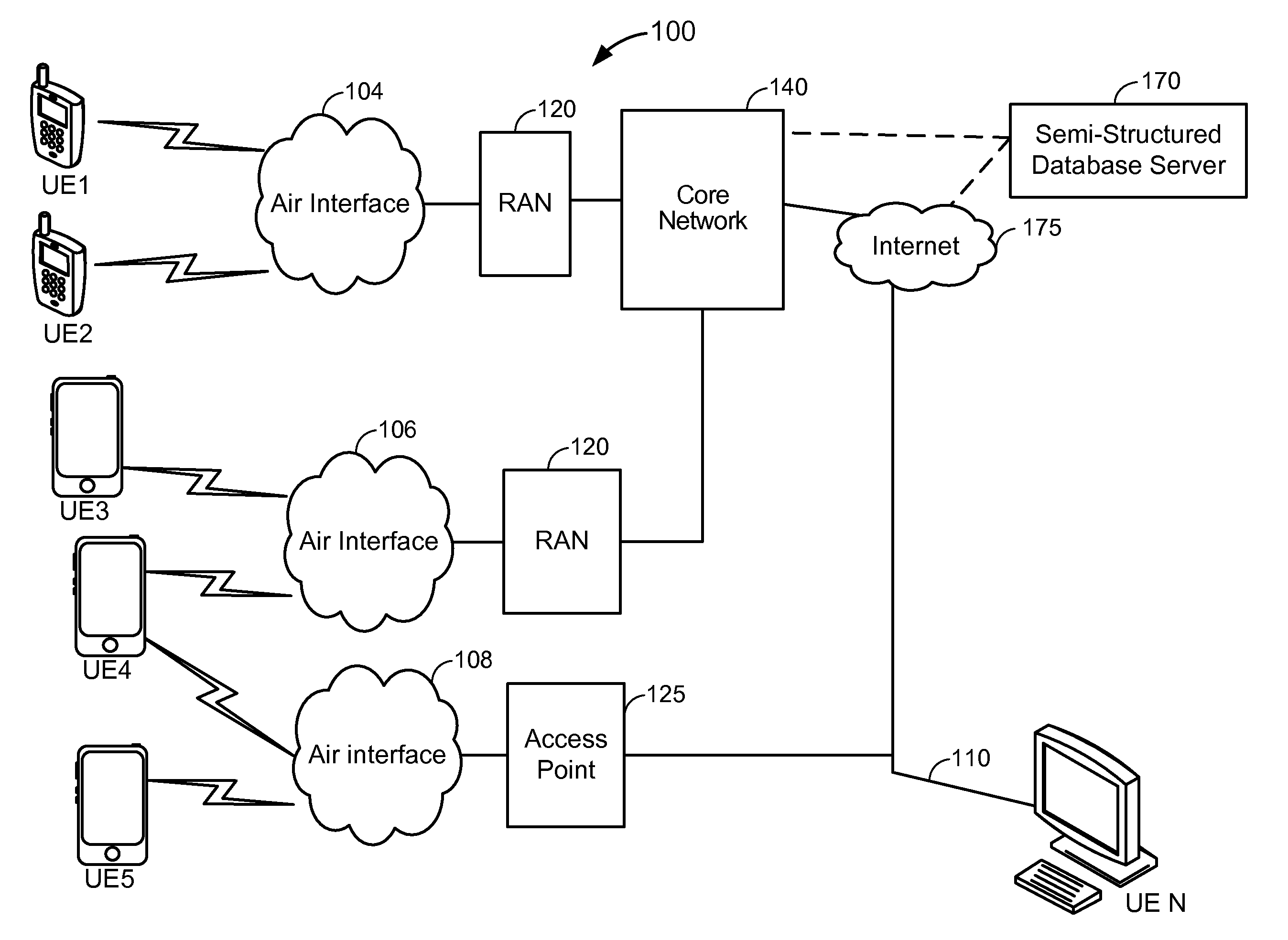 Executing a faceted search within a semi-structured database using a bloom filter