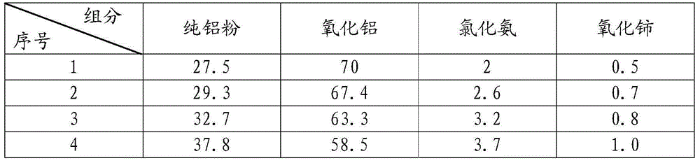 A kind of preparation method of high-temperature oxidation-resistant and wear-resistant composite coating on the surface of titanium alloy