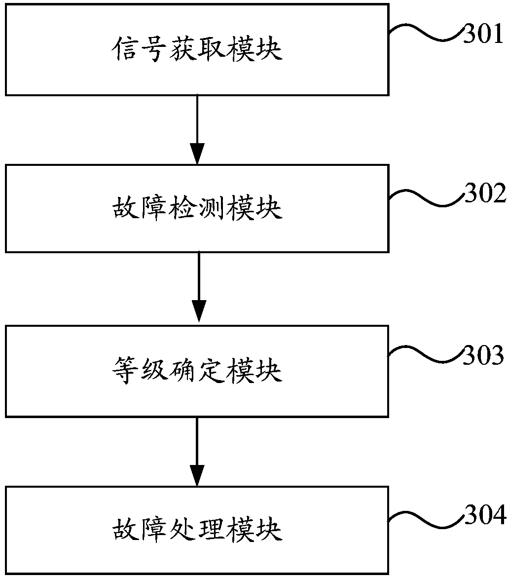 Electric automobile vacuum pump control method and device, controller and automobile