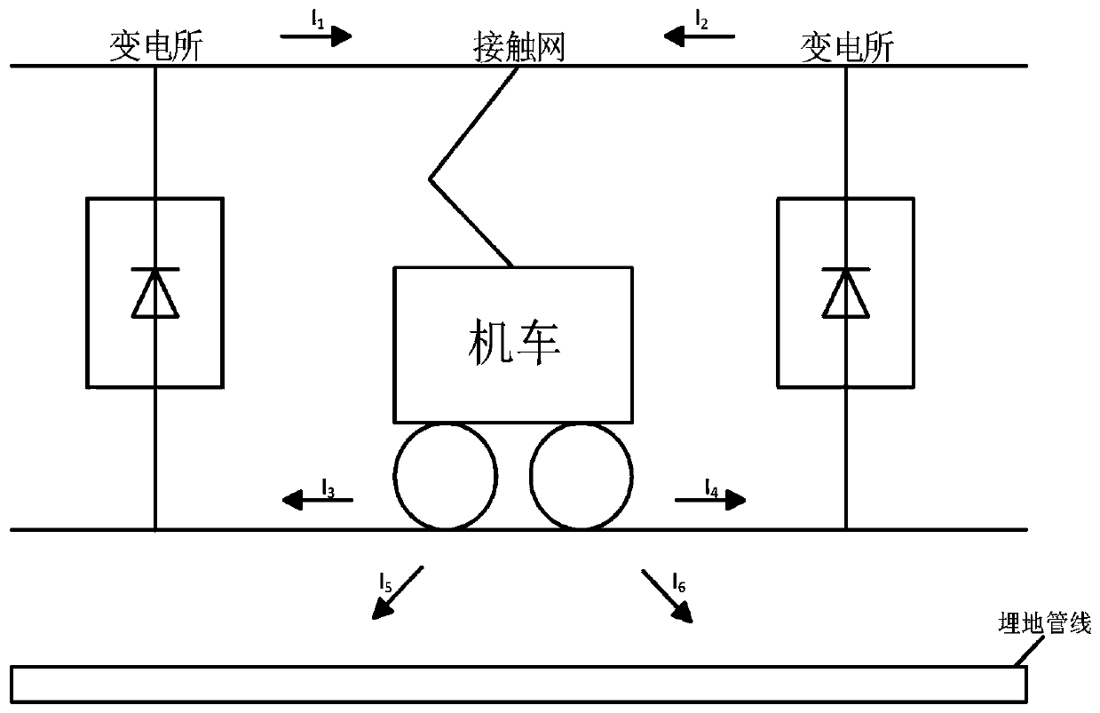 Stray current simulation modeling method based on multi-train operation conditions