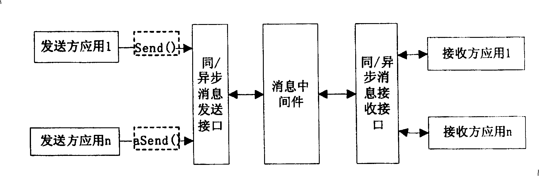 Synchronous information interface realizing method based on JAVA information service