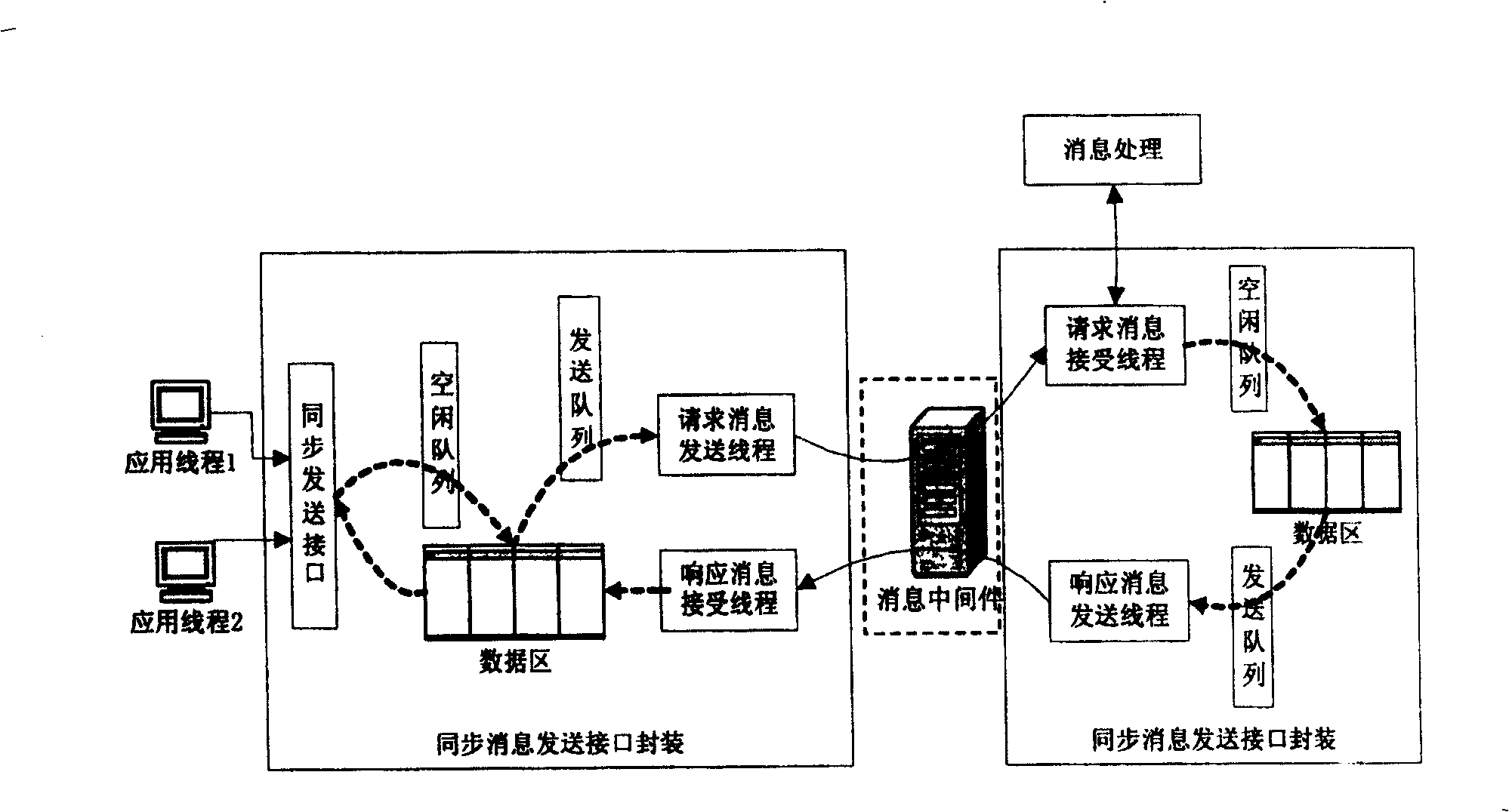 Synchronous information interface realizing method based on JAVA information service