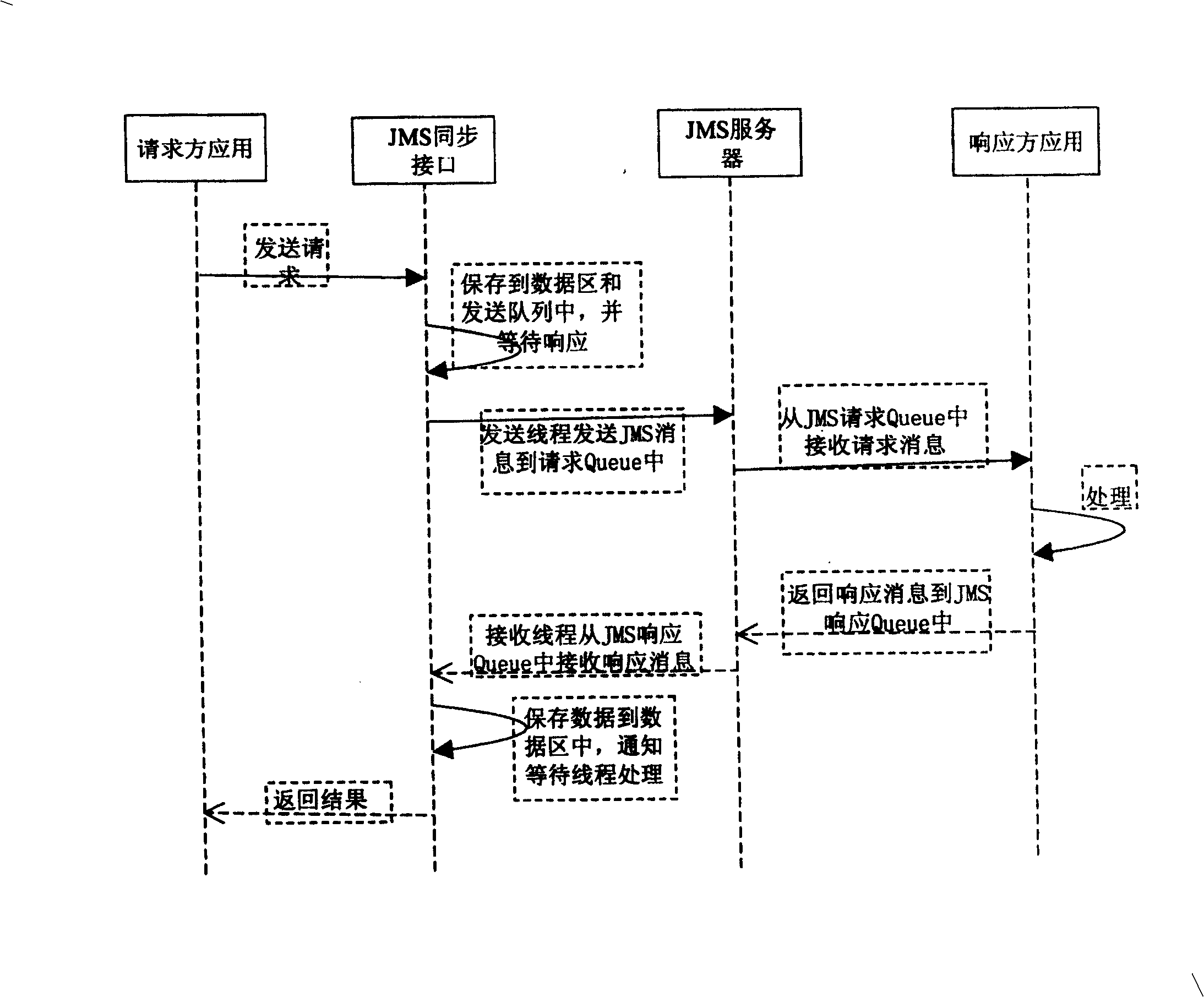 Synchronous information interface realizing method based on JAVA information service