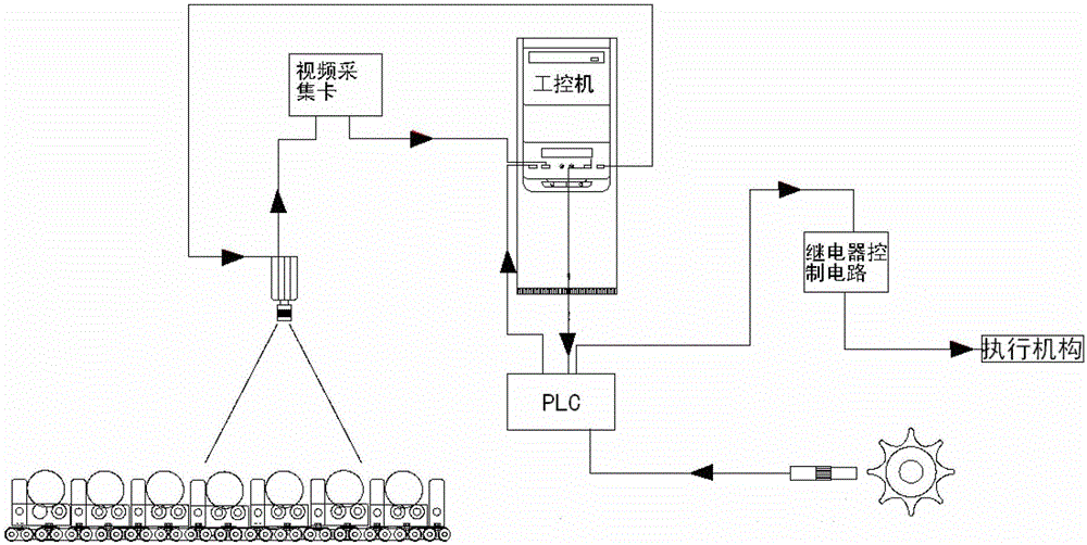 Non-destructive automatic grading machine for jujube based on machine vision technology