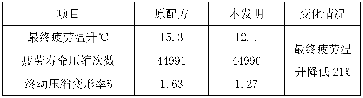 Cow mat rubber and preparation method