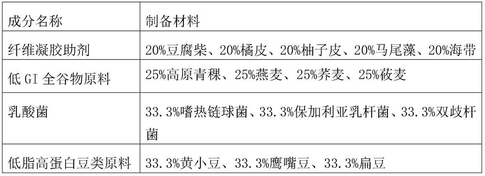 Double-protein yoghurt containing natto hormone and preparation method thereof