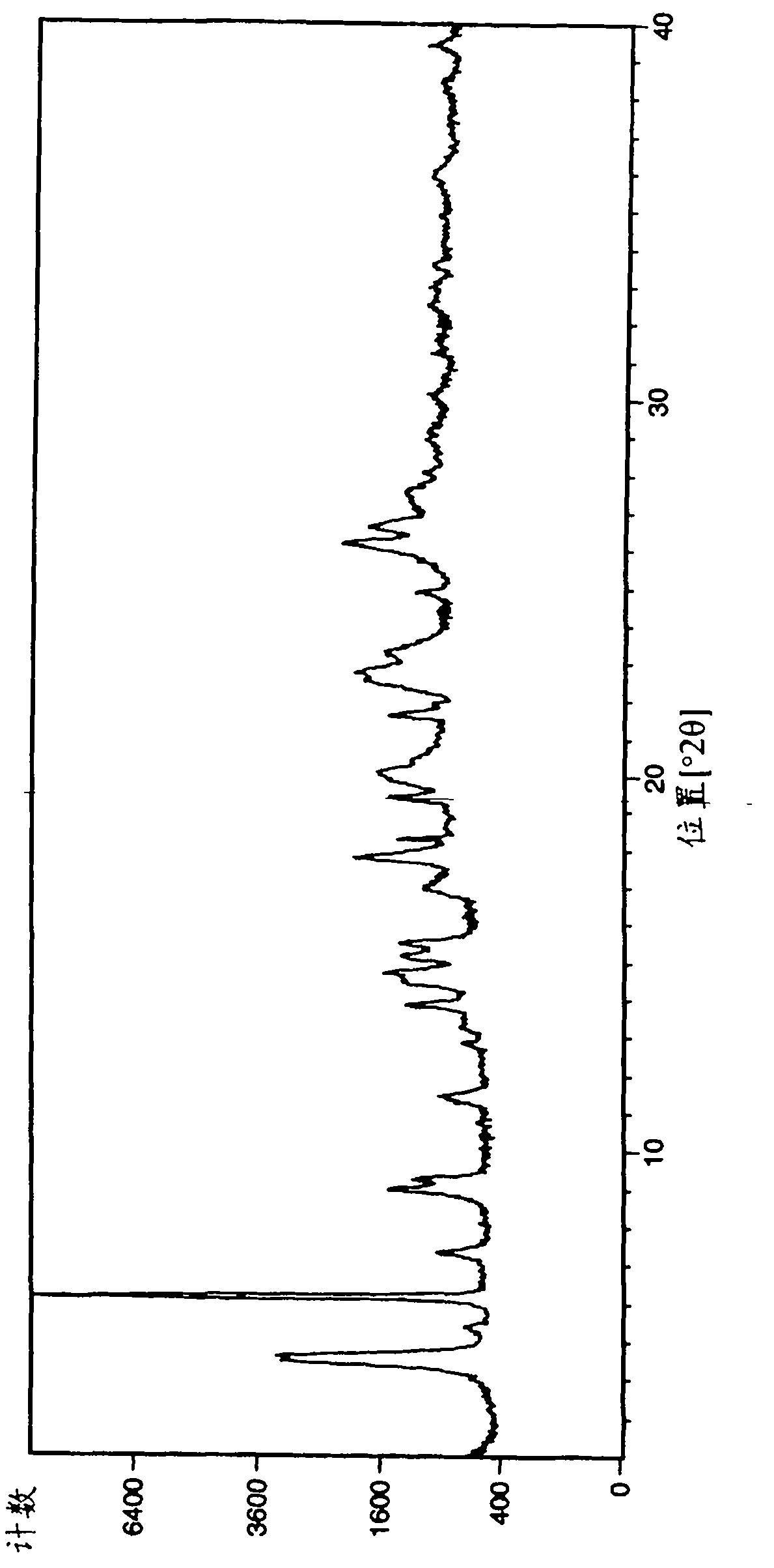 Pharmaceutical product comprising a muscarinic receptor antagonist and a beta2-adrenoceptor agonist