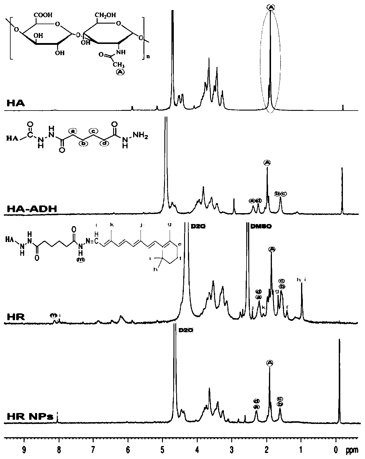 PH-sensitive hyaluronic acid nano drug-loading particles targeting atherosclerosis and preparation method thereof