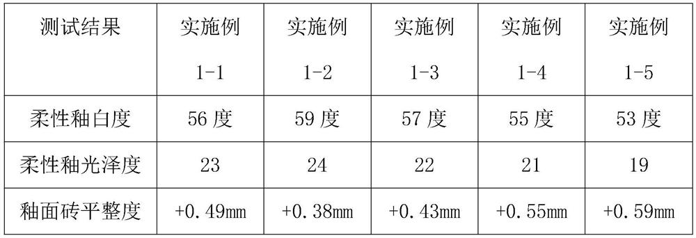 Ceramic glazed tile and preparation method thereof