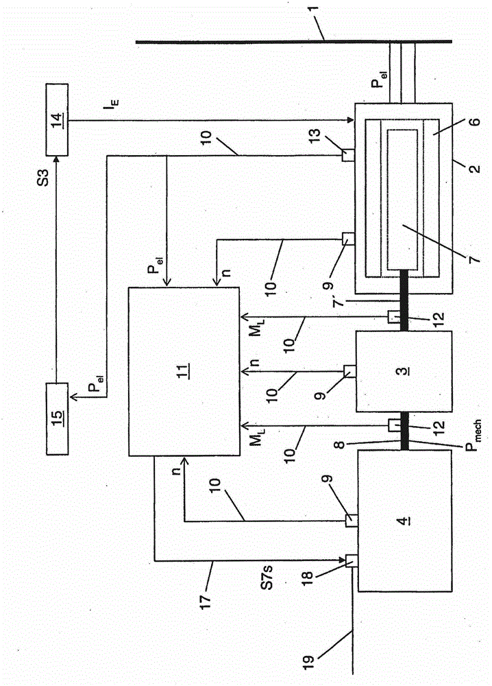 Method of operating an internal combustion engine connected to an electric generator, in particular a synchronous generator