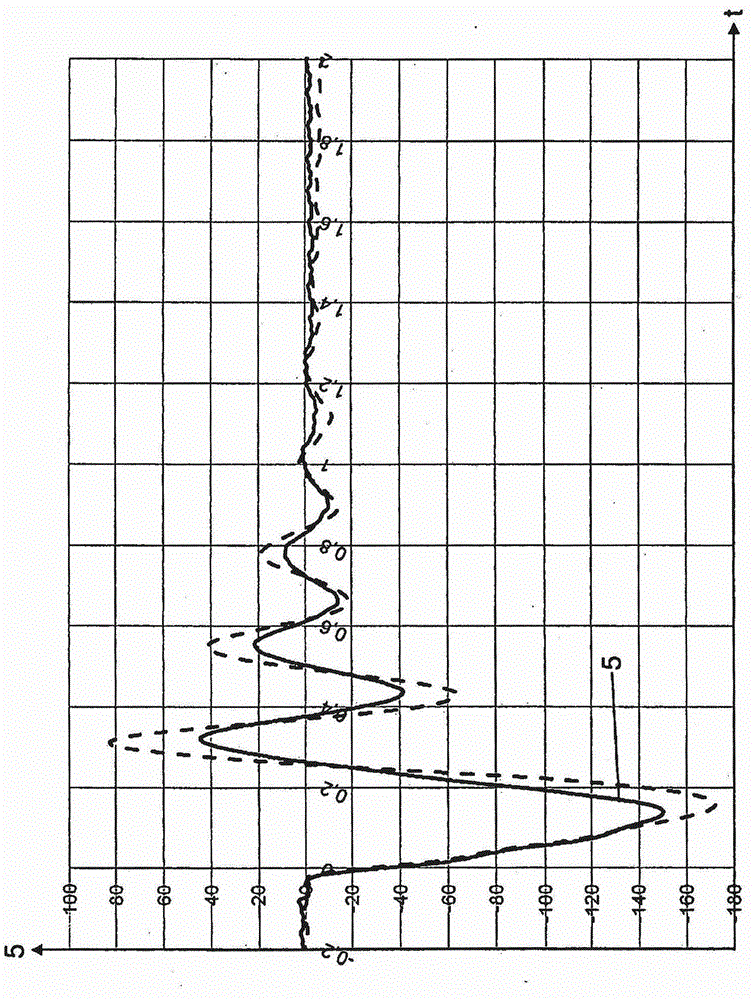 Method of operating an internal combustion engine connected to an electric generator, in particular a synchronous generator