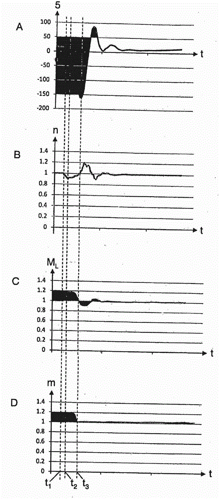 Method of operating an internal combustion engine connected to an electric generator, in particular a synchronous generator