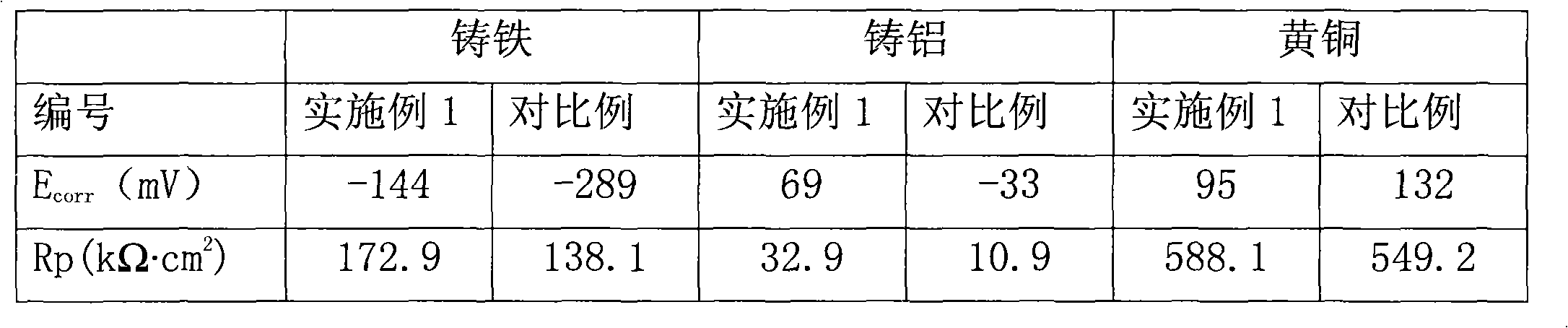 Automotive antifreezing coolant