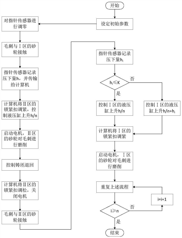 A device and process for flexible grinding of cast slab