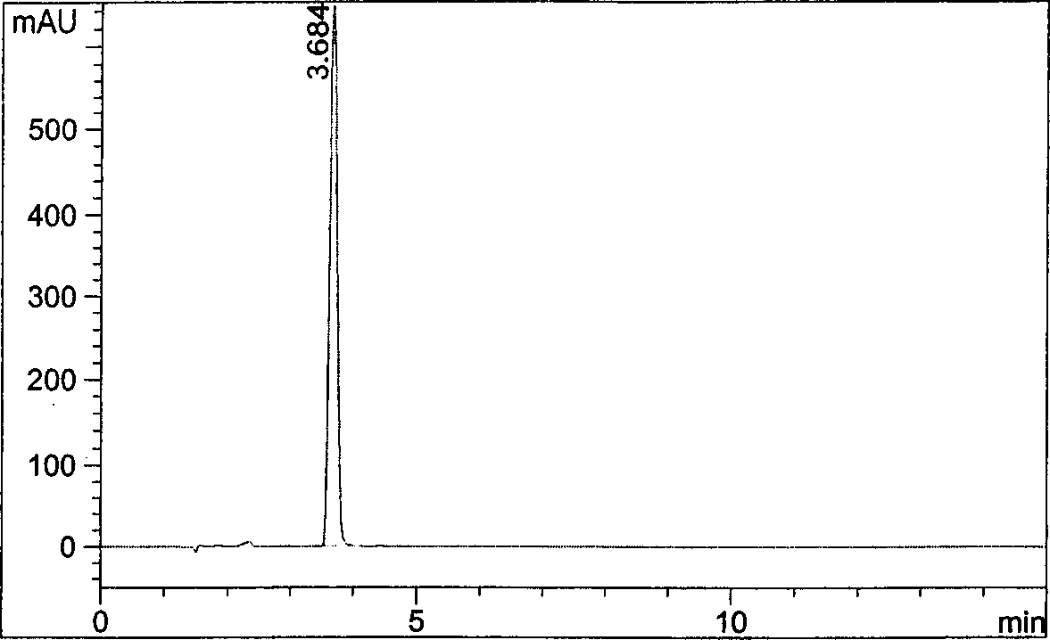 Process for separating and determining pregabalin/Lyrica chiral isomer