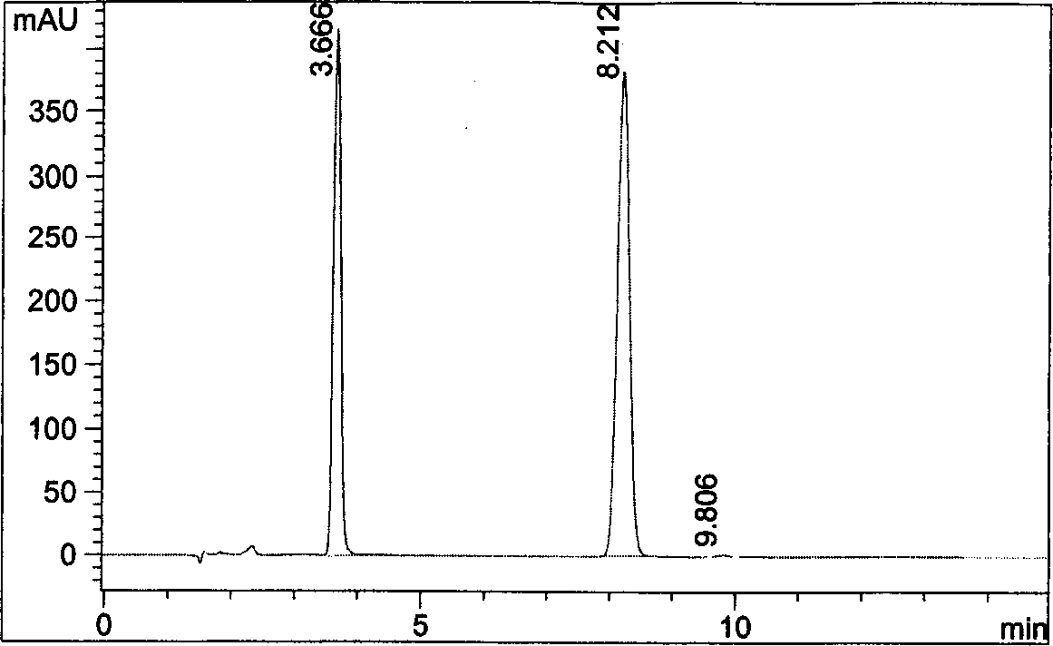 Process for separating and determining pregabalin/Lyrica chiral isomer