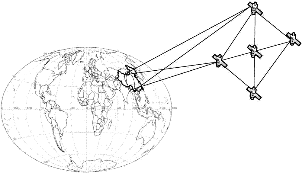 Satellite group orbit design method for geostationary orbit satellite distributed co-orbital flight