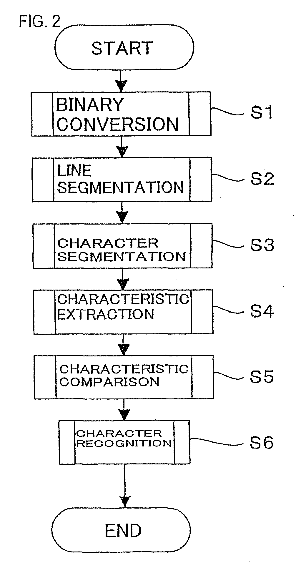 Method and apparatus for character string recognition