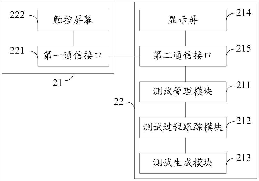 Automated testing method and system for compatibility between smart card and mobile terminal