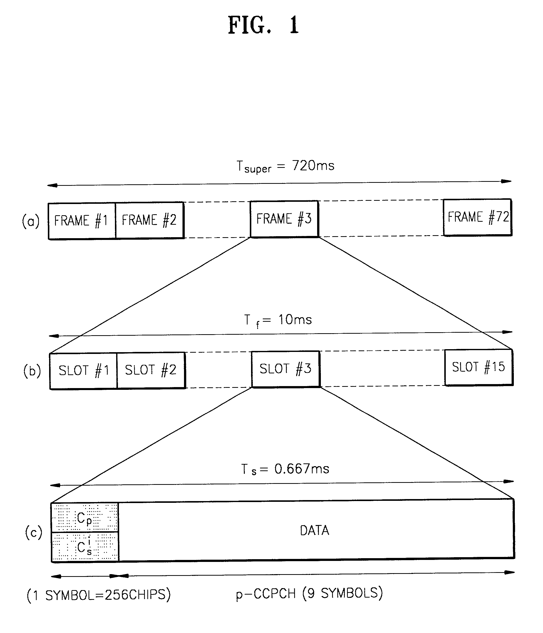 Apparatus for searching for a cell and method of acquiring code unique to each cell in an asynchronous wideband DS/CDMA receiver