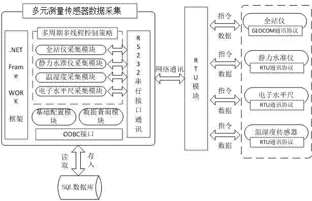 A data acquisition system for automatic monitoring of tunnel structure deformation