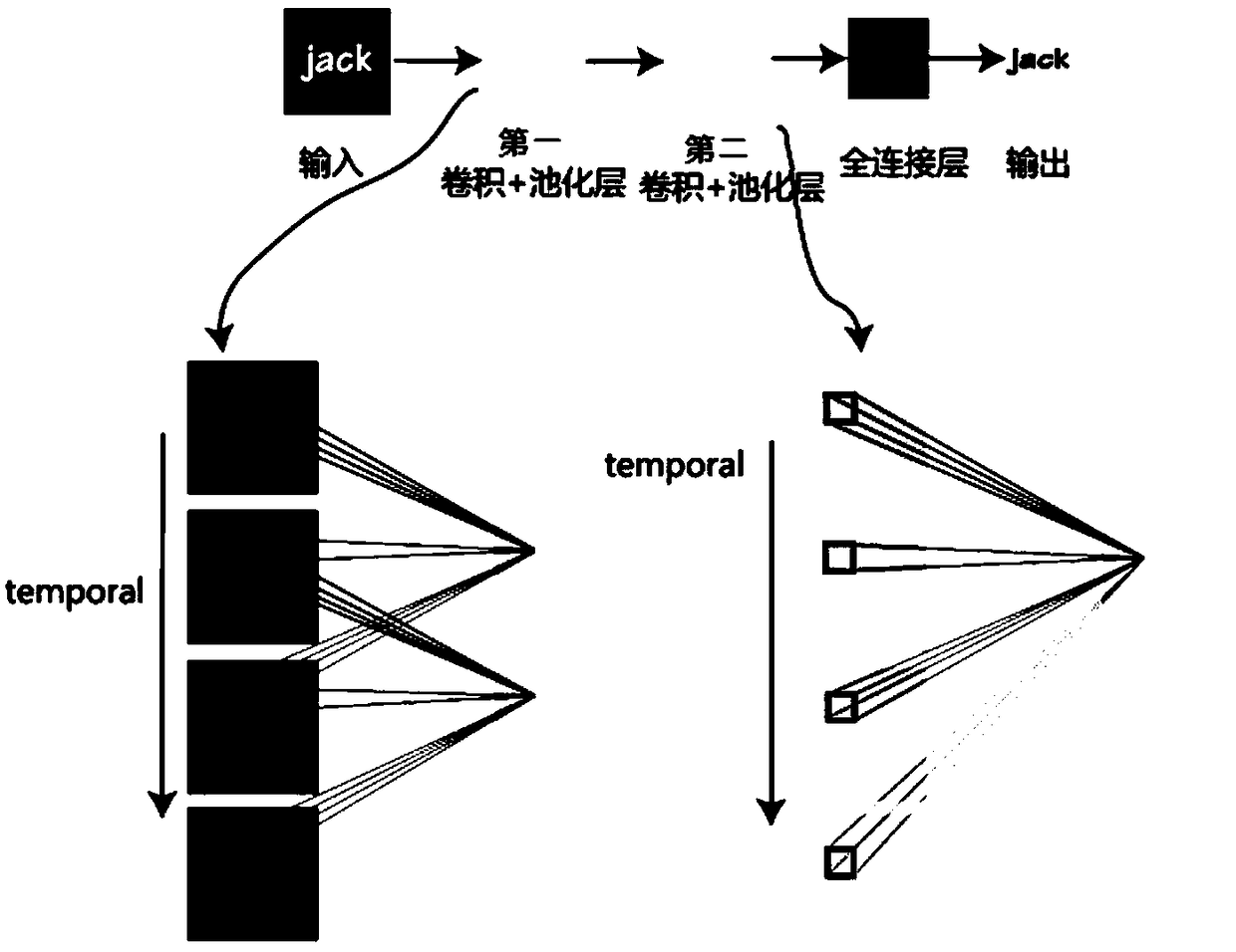 A three-dimensional convolution neural network implementation method based on memristor