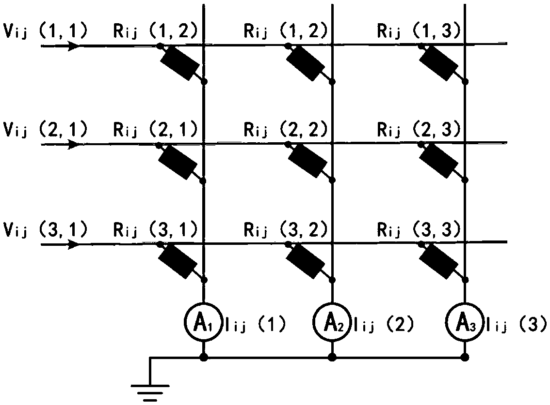 A three-dimensional convolution neural network implementation method based on memristor