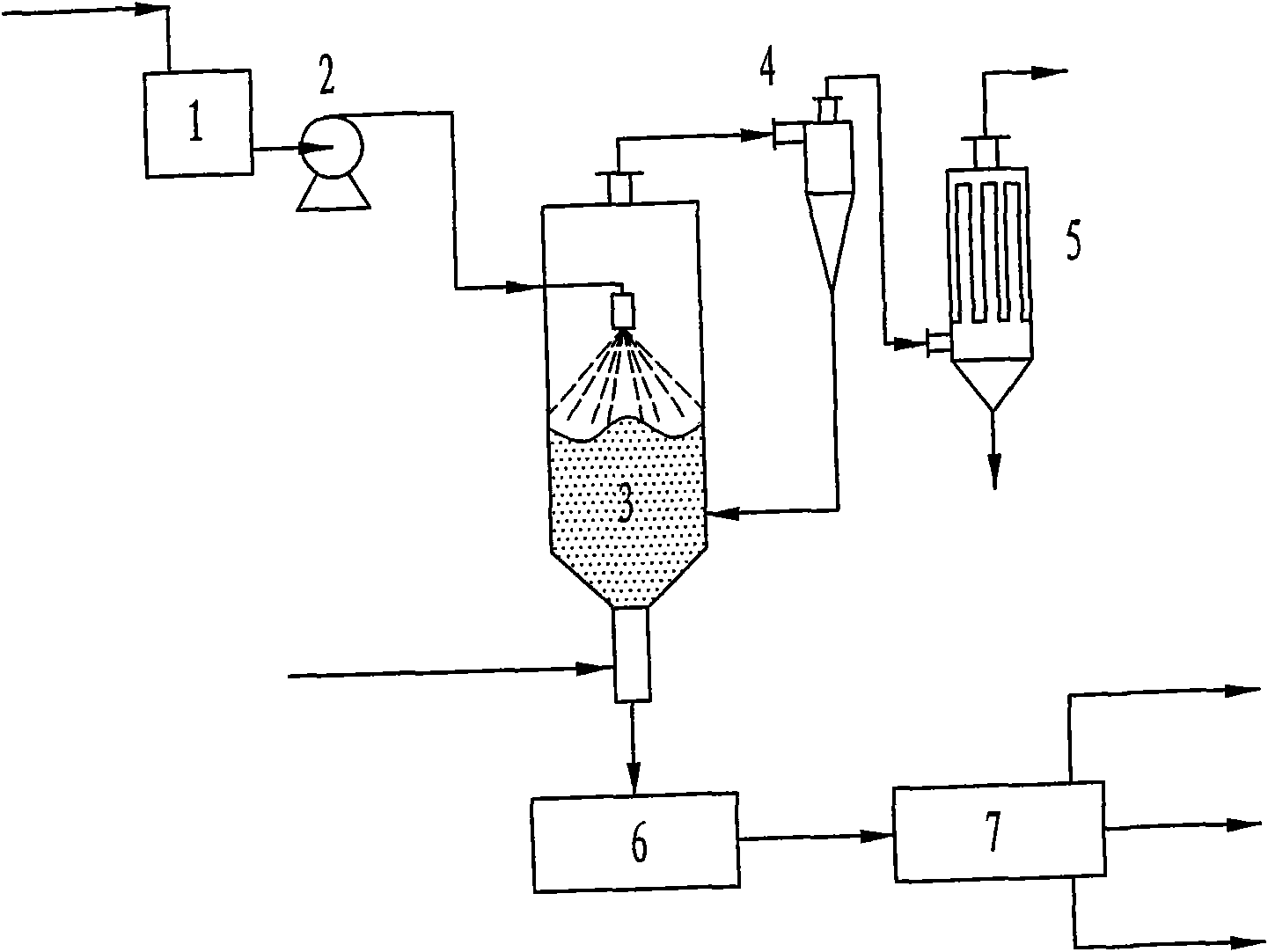 Method of granulation by spraying melted nicotinamide