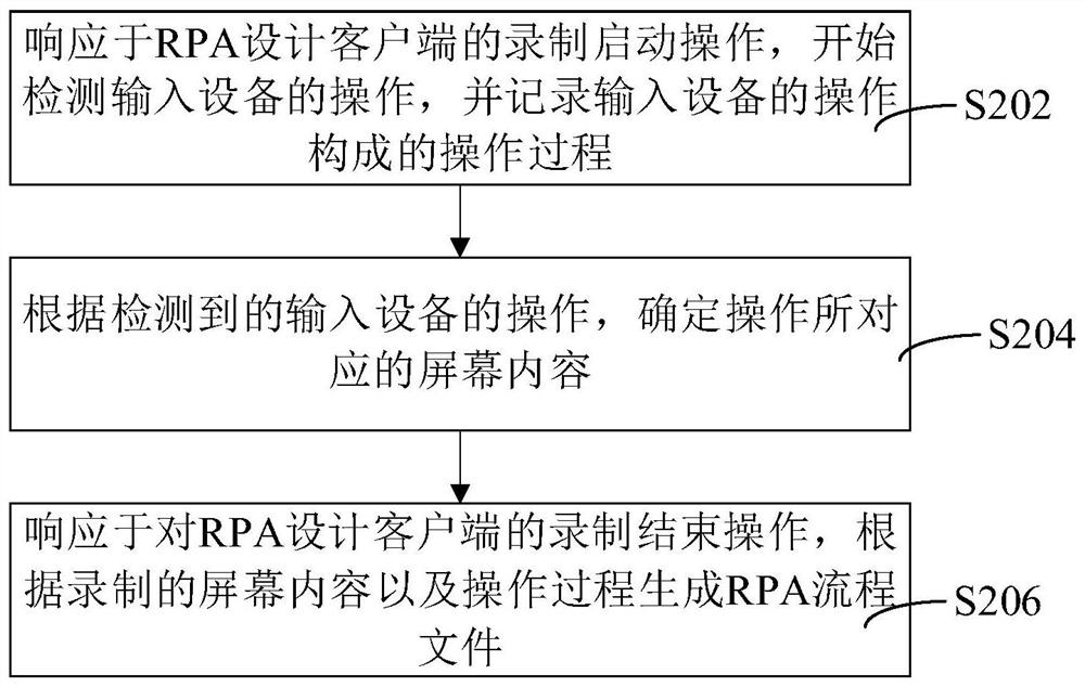 RPA process file generation method and device, computer equipment and storage medium
