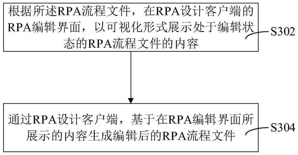 RPA process file generation method and device, computer equipment and storage medium