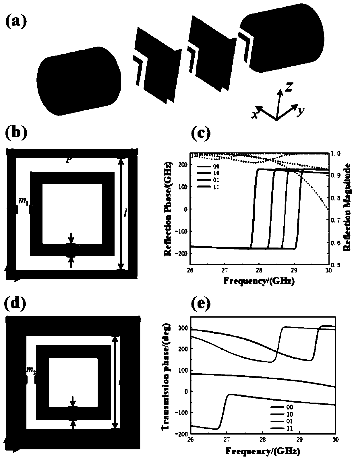 Low-profile holographic imaging antenna based on Fabry-Perot resonant cavity structure