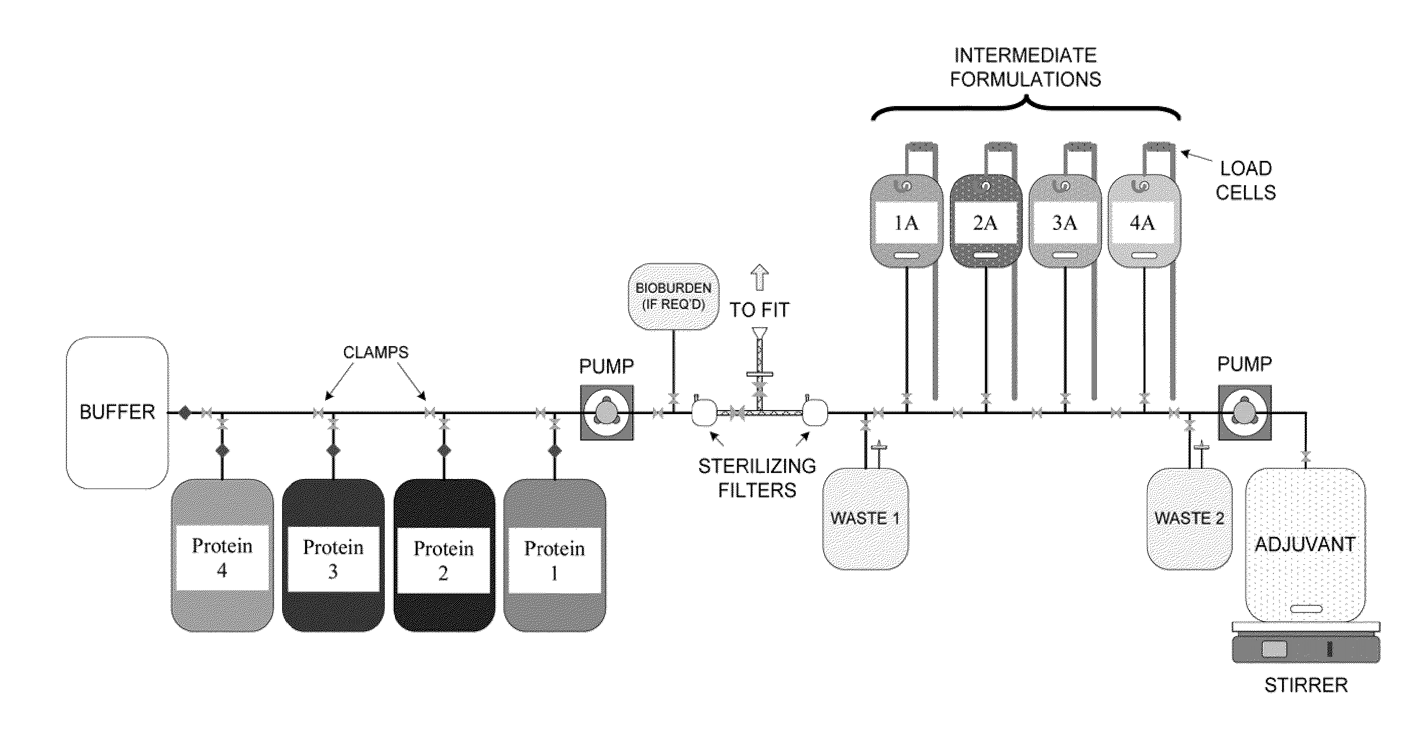System and process for producing multi-component biopharmaceuticals