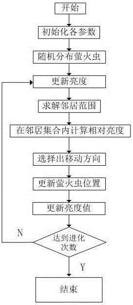 3D handwriting recognition svm classifier kernel parameter selection method and application