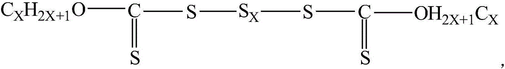 Preparation method of dialkoxyl xanthate polysulfide