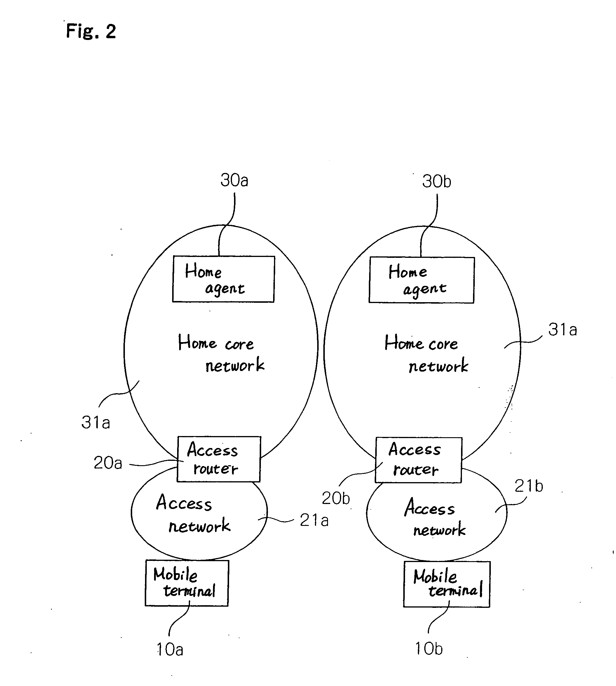 Mobile communication control method, mobile communication system, router, and program