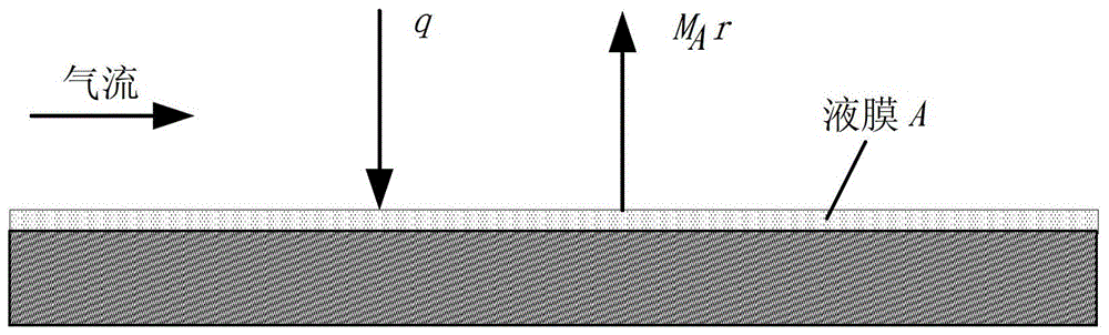 A flow field maintenance method for an immersion photolithography machine