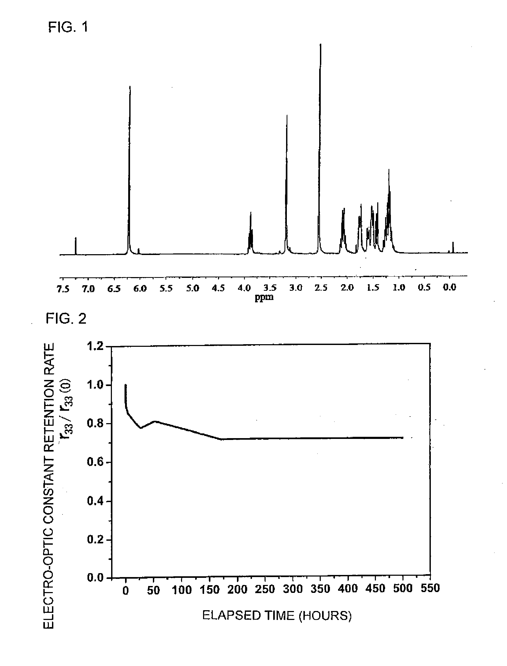 Polymer composition containing organic nonlinear optical compound