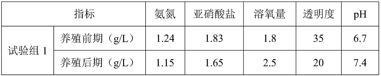 Preparation method of algae culture fertilizer containing Chinese herbal medicines