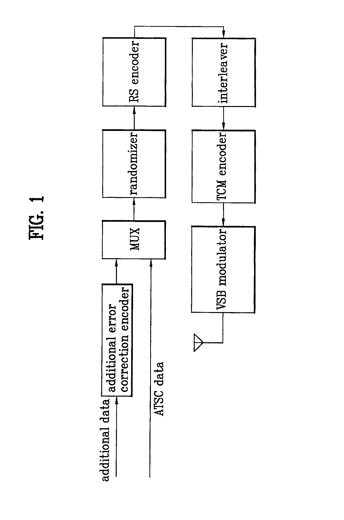 Communication system in digital television