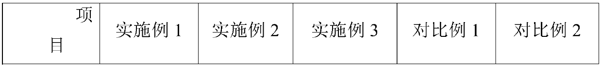 A kind of flexible adhesive of polyethylene polypropylene fiber waterproof membrane and its preparation method