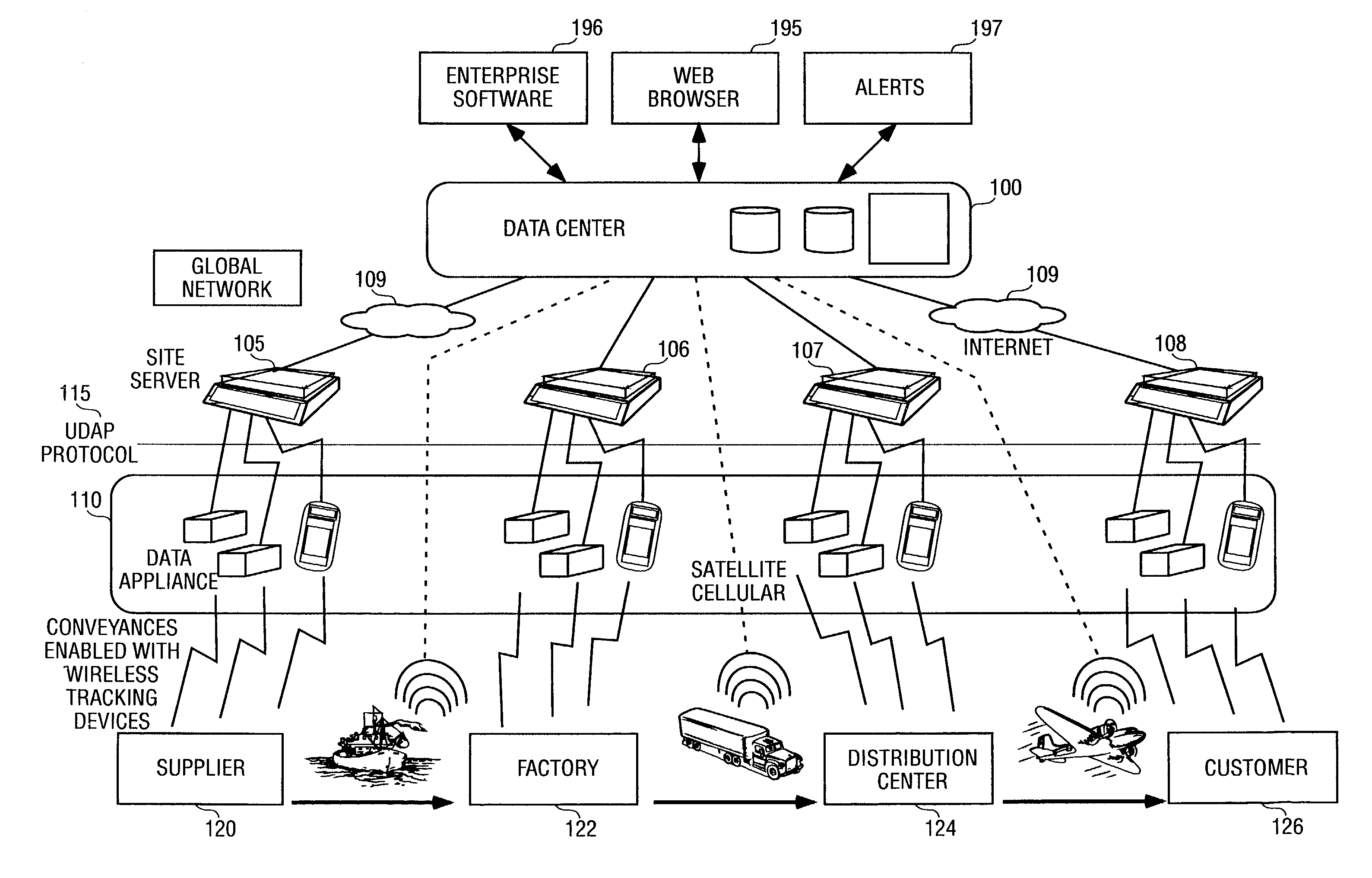 Managing events within supply chain networks