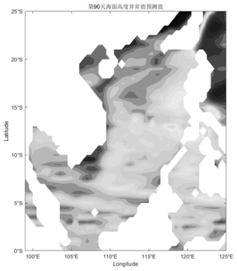 Marine environmental element statistical prediction method based on space-time experience orthogonal function